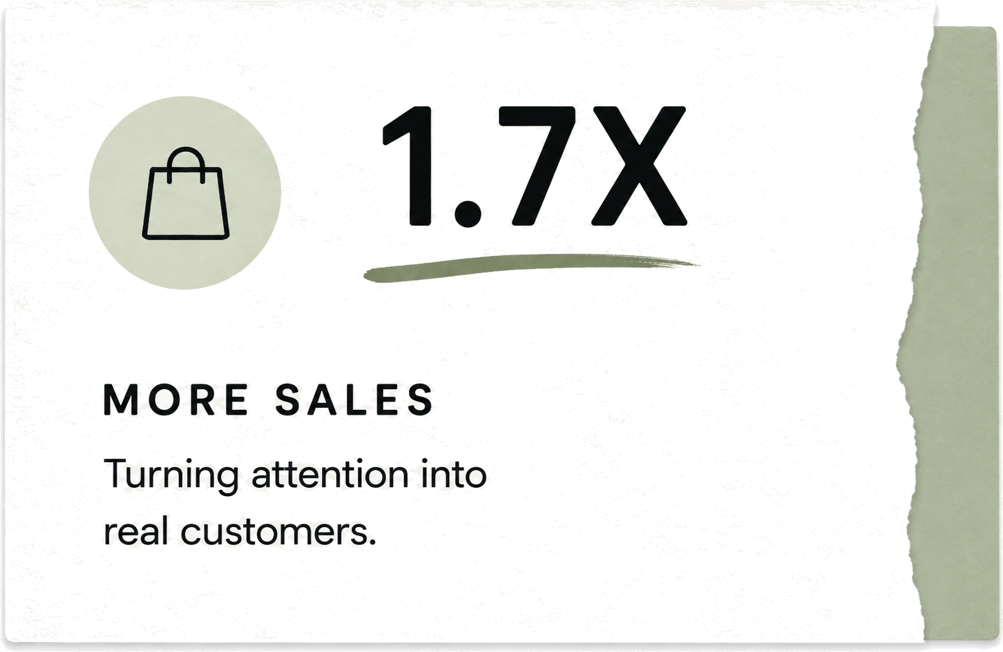 1.7X more sales. Turning attention into real customers.